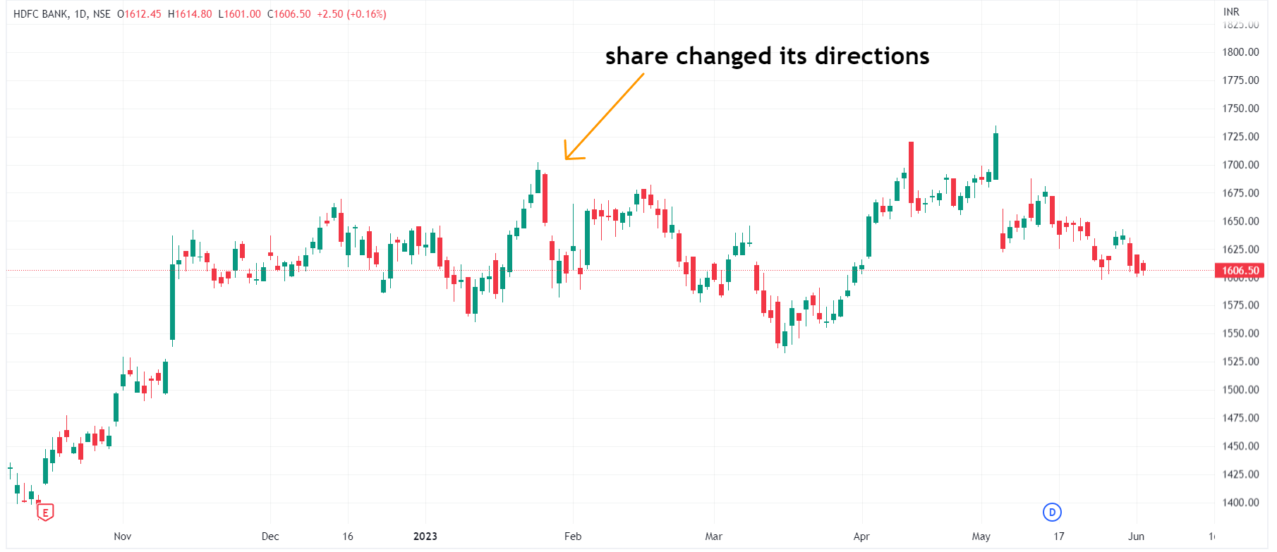 trend-reversal