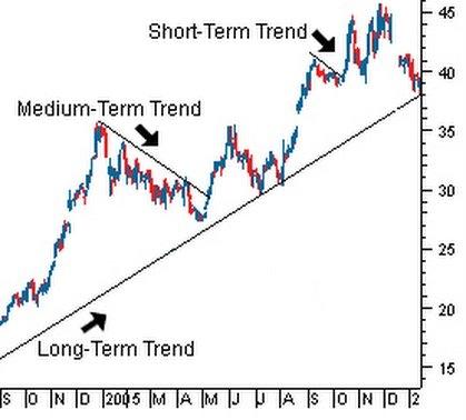 trend-lengths