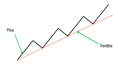 trendline