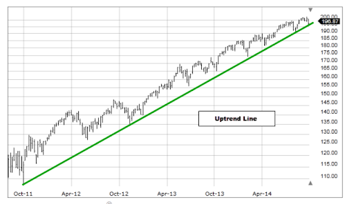 uptrend-line